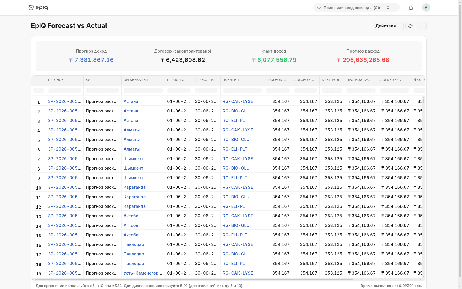 EpiQ AI forecast versus actual analysis